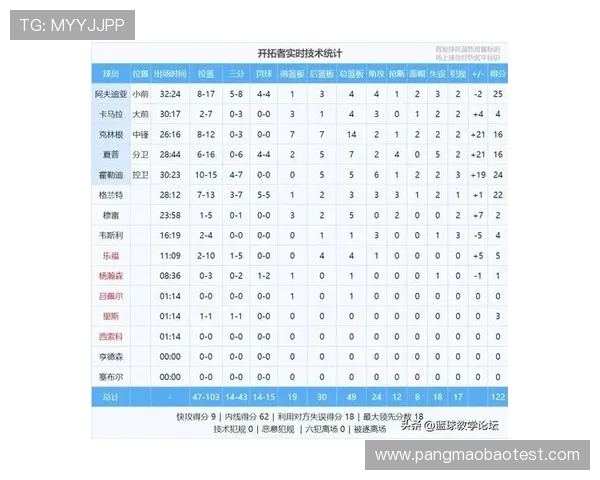 杨瀚森1分1板里夫斯空砍41分 开拓者终结湖人连胜走势